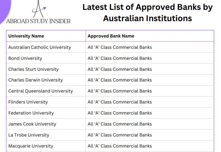 List of Approved Banks of Nepal by Australian Institutions